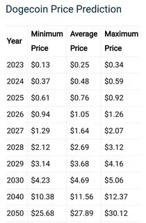 Kaspa (KAS) Price Forecast 2025-2030