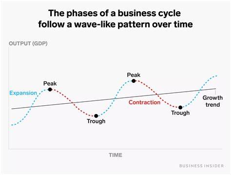 Are We in a Recession? Analyzing the Current Economic Climate - Business Insider