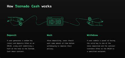 What Is Tornado Cash And How Does It Work? - CoinGecko Buzz