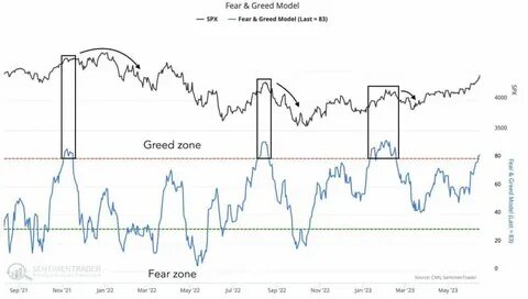 Morning Wrap: ASX 200 to rise + The Fed is set to pause as US inflation cools to 2-year lows - TradingView