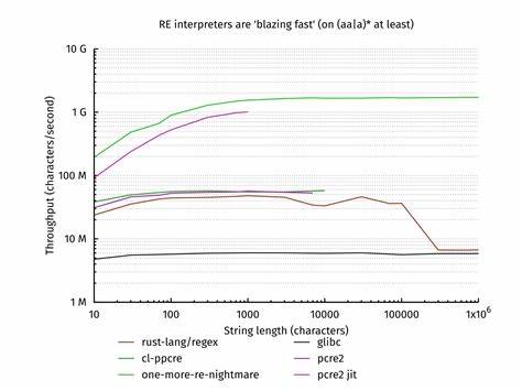 The one-more-re-nightmare compiler