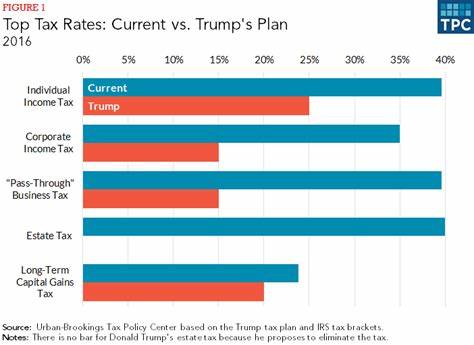 Trump Tax Cuts Would Cost More Than Almost All Federal Agencies - BNN Bloomberg