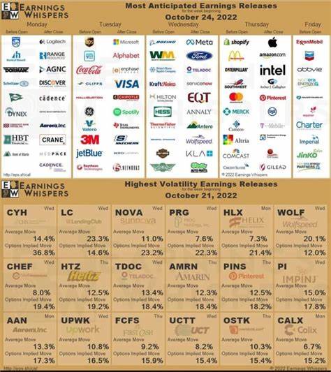 Daily Spotlight: An Important Earnings Season