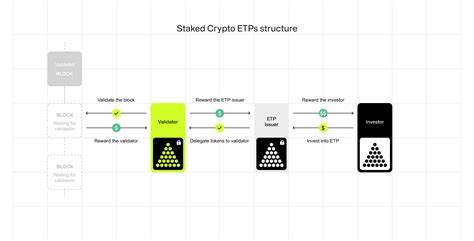SEC Explores Staking Rules for Crypto ETPs with BlackRock and CCI - Coindoo