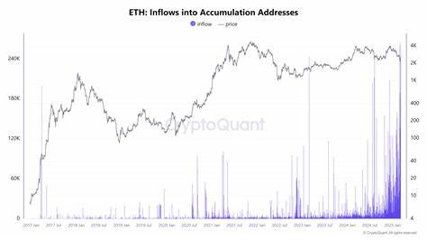Long-term Ethereum accumulation could unwind if ETH price falls below $1.9K — Analyst