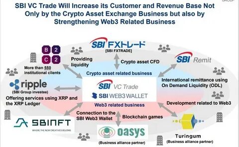 Ripple partner SBI will dole out XRP to shareholders - Decrypt