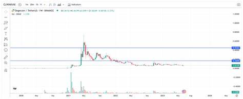 Dogecoin Price Prediction: 2024, 2025, 2030 - AMBCrypto News