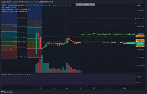CryptoItalia(@dogeitaly)'s insights - Binance