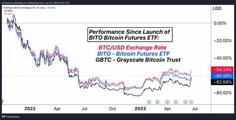 Blackrock Bitcoin ETF loses $ 420 million: seventh loss day in a row - Passionategeekz
