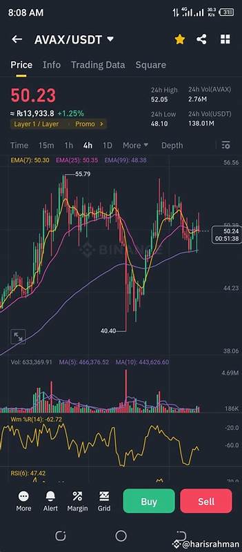AVAX Breaks Out of Consolidation Phase