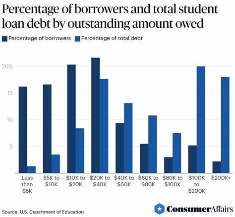 Student loan borrowers are facing a grim summer: These are the benefits businesses can offer employees to help with debt payments