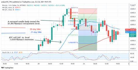 Bitcoin price ‘clusters’ hint at more downside: Is BTC about to lose $64K support? - TradingView
