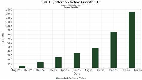 JPMorgan Active Growth ETF