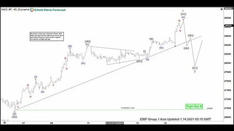 Elliott Wave view on Nifty remains bullish against August low [Video]