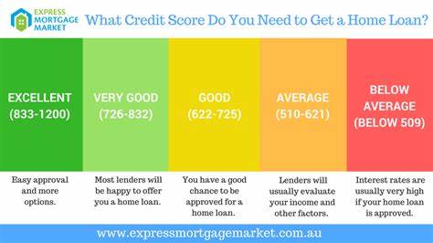 What credit score do you need for a personal loan?