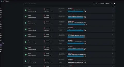 Crypto Address Poisoning Scams Drain $1.2 Million In March - TronWeekly
