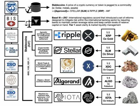 ISO 20022 Crypto: Top List of Compliant Coins in 2025 - Cryptonews