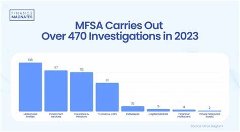 MFSA Uncovers Hundreds of Financial Scams in 2023 Crackdown - Finance Magnates