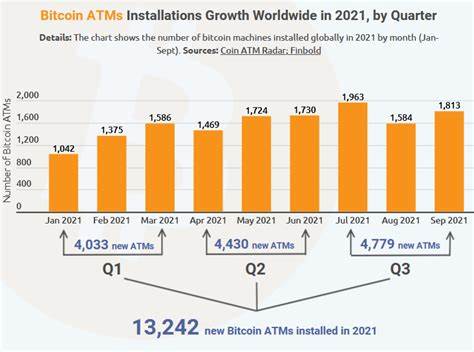 Surge in global bitcoin ATMs: How many are in Israel?