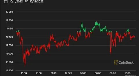 Bitcoin Price Hangs In The Balance As Trade War Explodes -- What Next? - Forbes