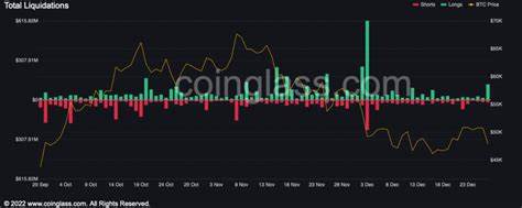 What’s behind the latest rise (and retreat) of BTC - Blockworks
