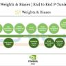 The pitfall of Open-weight LLMs
