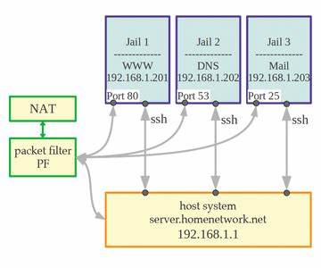 Poudriere Inside FreeBSD VNET Jail