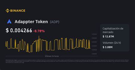 Adappter Token price USD