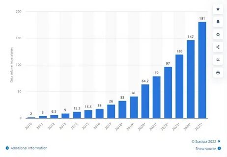 Most traded cryptocurrency worldwide 2024 - Statista