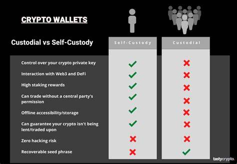 What's a self-custodial wallet?