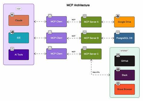 MCP: An (Accidentally) Universal Plugin System