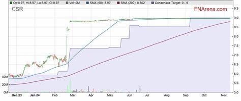 CSR Price: CSR Live Price Chart, Market Cap & News Today - CoinGecko Buzz
