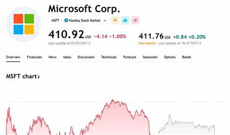 Microsoft Stock Is Headed for $4 Trillion. Is It Too Late to Buy MSFT Here?