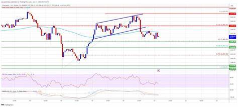 Ethereum Price Retreats: Market Sentiment Slowly Shifts Bearish - NewsBTC