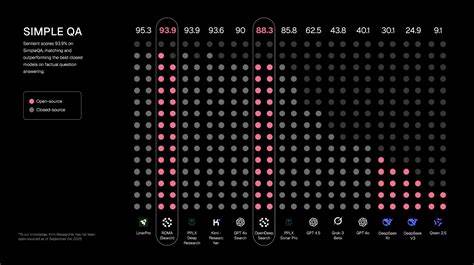 ROMA: Meta-agents with task decomposition, backed by benchmark wins