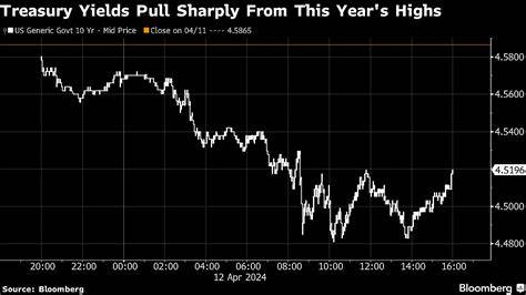 Stocks Get Hit as Economic Jitters Fuel Bond Surge: Markets Wrap