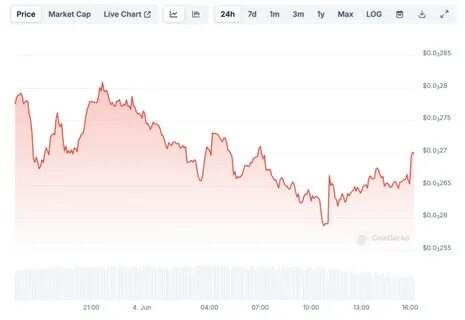 FLOKI Price: FLOKI Live Price Chart, Market Cap & News Today - CoinGecko Buzz