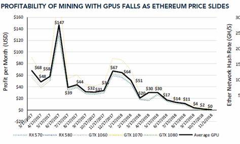 This chart shows how cryptocurrency mining on your own is no longer profitable - CNBC