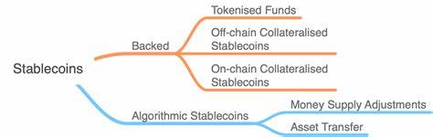 Stablecoins No ‘Safe Haven’ From US Monetary Policy, Says European Central Bank - Decrypt