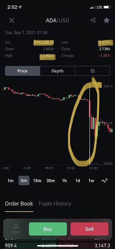 Week in Solana: DeepSeek, CNY and FOMC Trigger SOL Sell-Off - CoinMarketCap