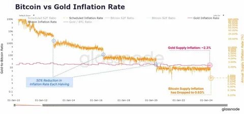 Bitcoin vs Gold: Why choose when you can have both? - News24