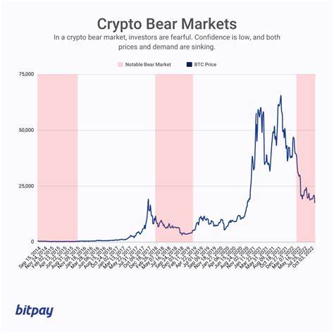 Bearish Bitcoin, Bullish Ethereum: Crypto Market Stands Split - Cryptopolitan