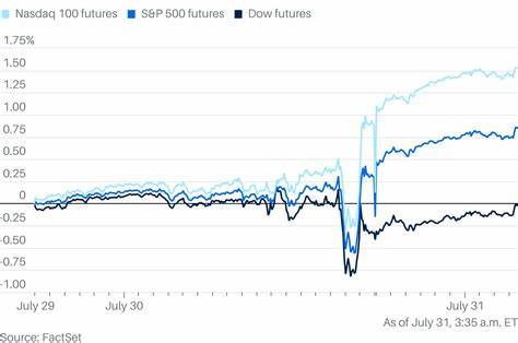 Markets Surge as Big Tech Earnings Eclipse Fed Fears. Stock Futures Rising