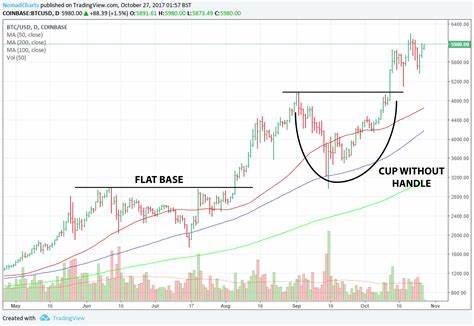 Hold Bitcoin? You Need to Understand These Charts Right Now - The Motley Fool