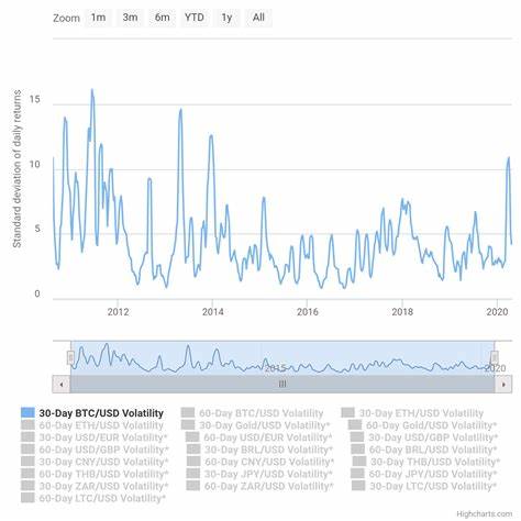 Bitcoin mining profits drop to 2015 lows – AI, market volatility to blame?