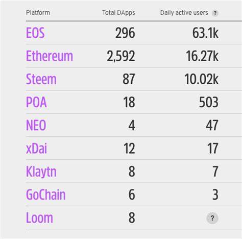 3 Solid Reasons Why Ethereum Looks Stronger Than Ever - CCN.com