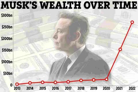 Elon Musk’s Net Worth Reportedly Dropped by $111 Billion - Yahoo Life