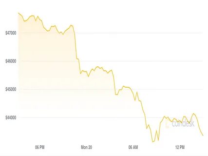 Crypto Sell-off Deepens