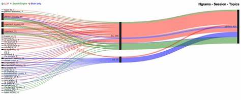 Show HN: I used n-grams to see which LLM writes most like a human
