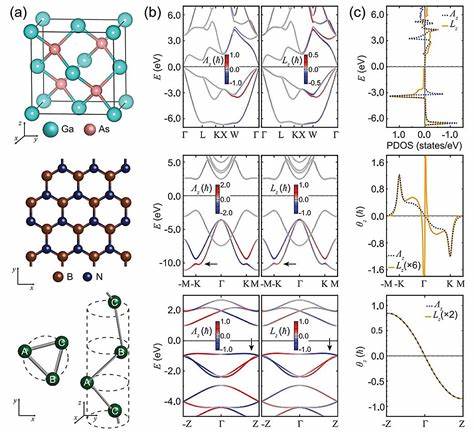 Theory unifies quantum, relativistic effects in electron spin-lattice interactio